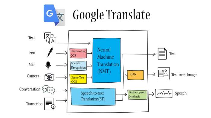 Business hotel reservations