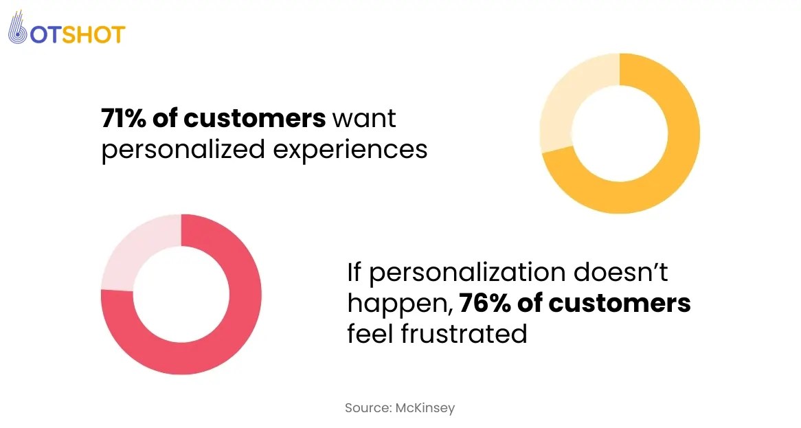 Hotel loyalty programs